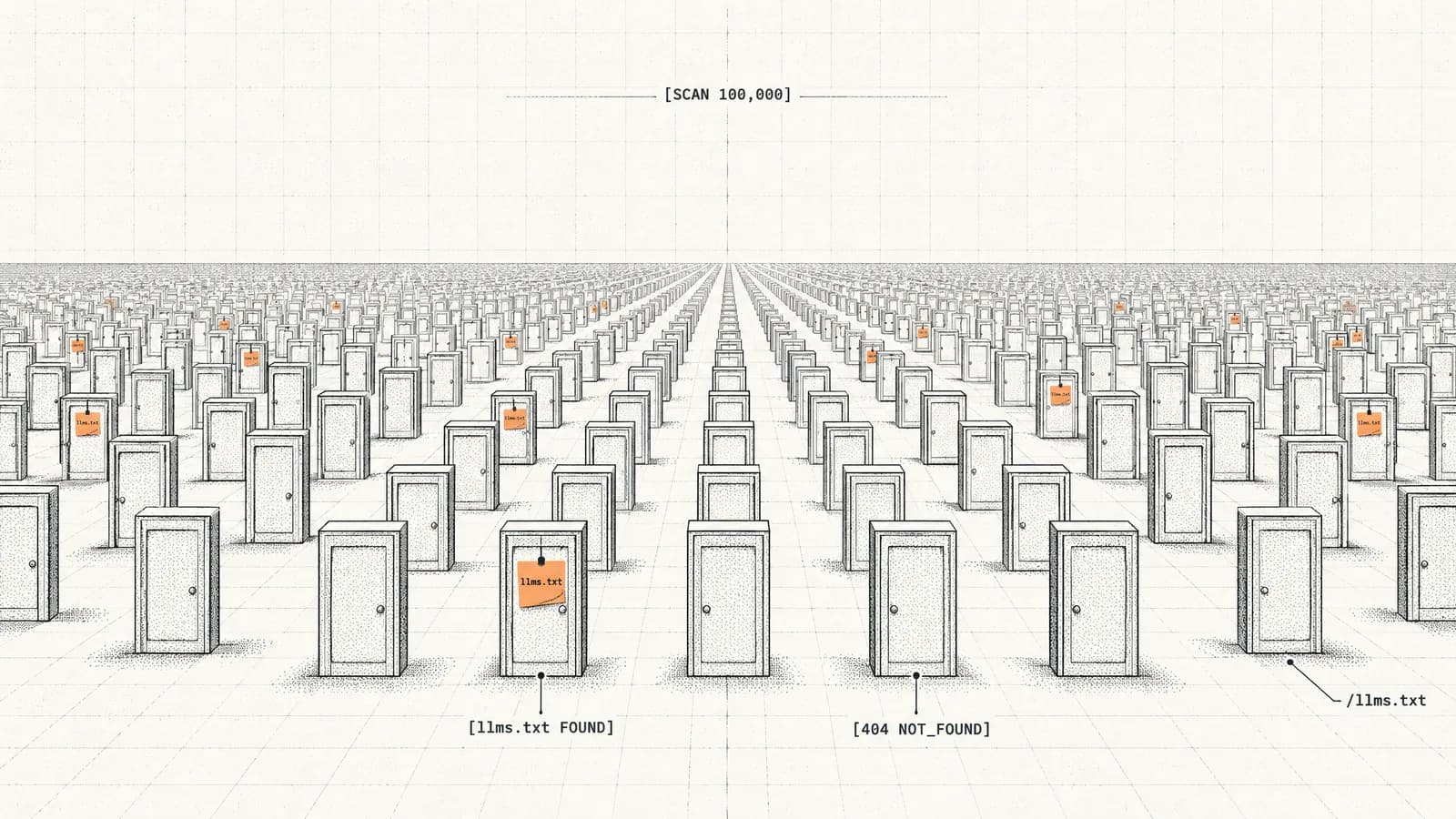 Rows of identical front doors stretch to the horizon, and only a few carry an orange llms.txt note