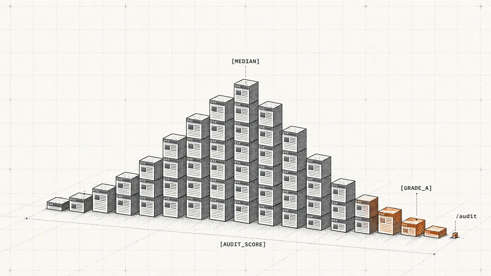 A histogram sculpture of stacked website blocks with only its thin top-scoring tail in orange